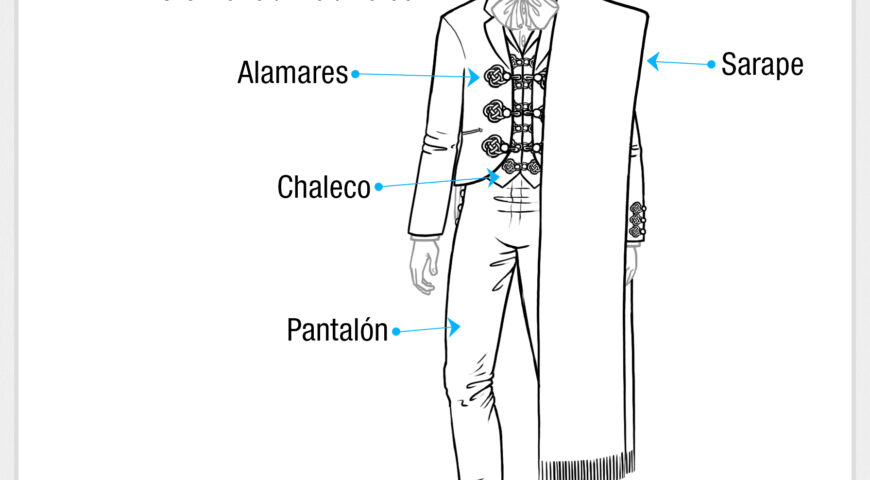 Nomenclatura del traje de charro