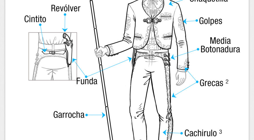 Nomenclatura del traje de charro