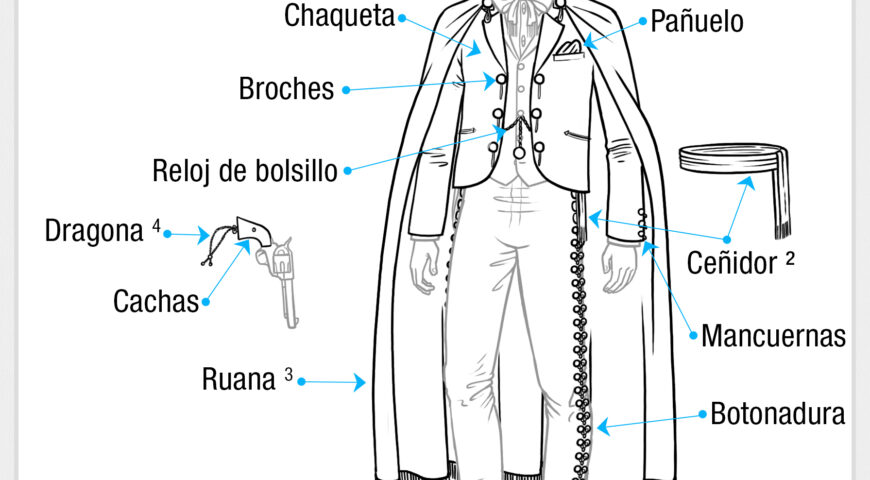 Nomenclatura del traje de charro
