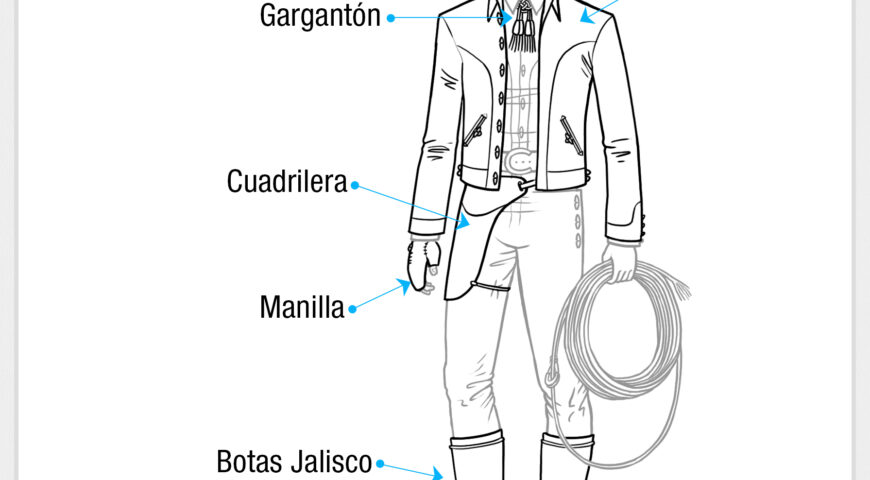Nomenclatura del traje de charro