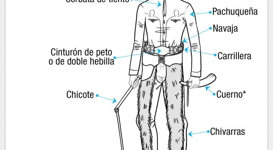 Nomenclatura del traje de charro