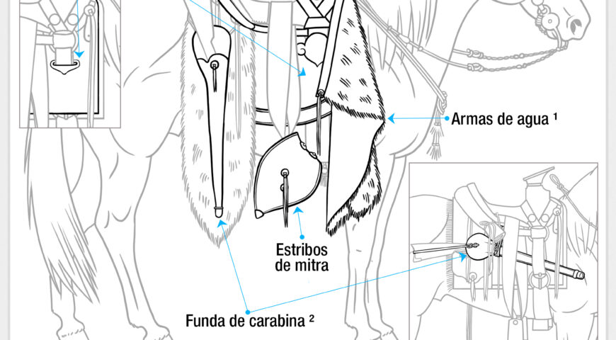 Partes de la montura (otros arreos)