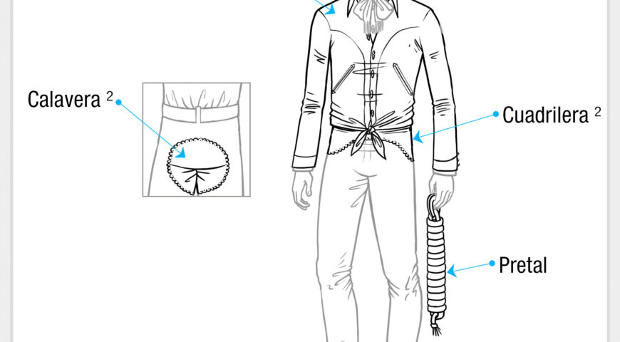 Nomenclatura del traje de charro