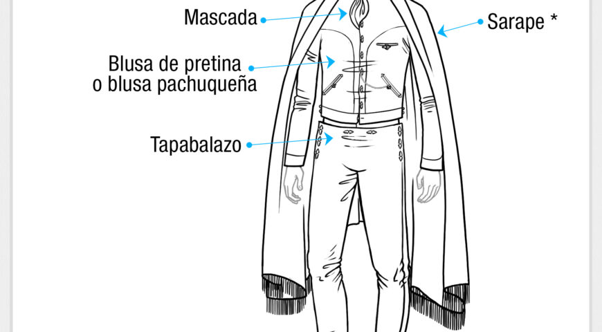 Nomenclatura del traje de charro