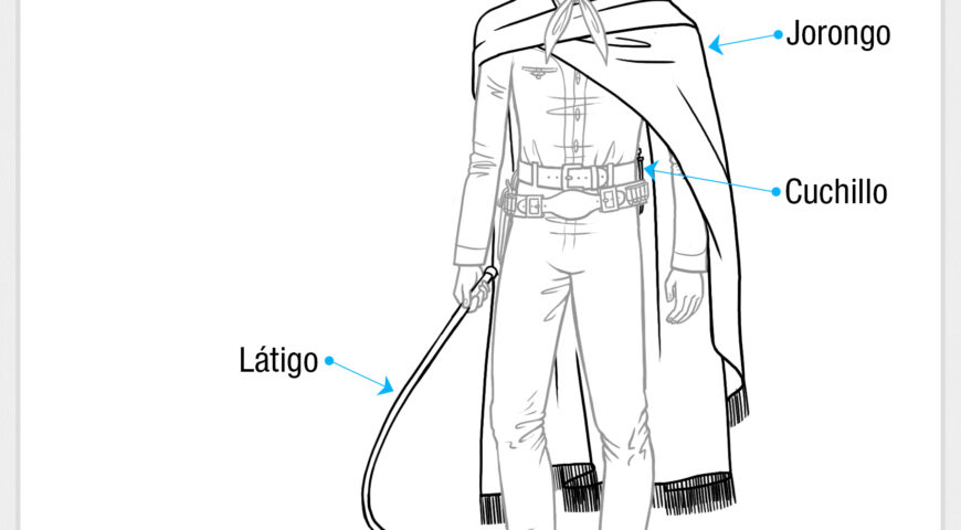 Nomenclatura del traje de charro