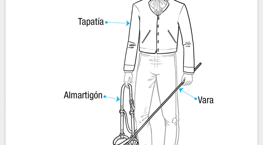 Nomenclatura del traje de charro