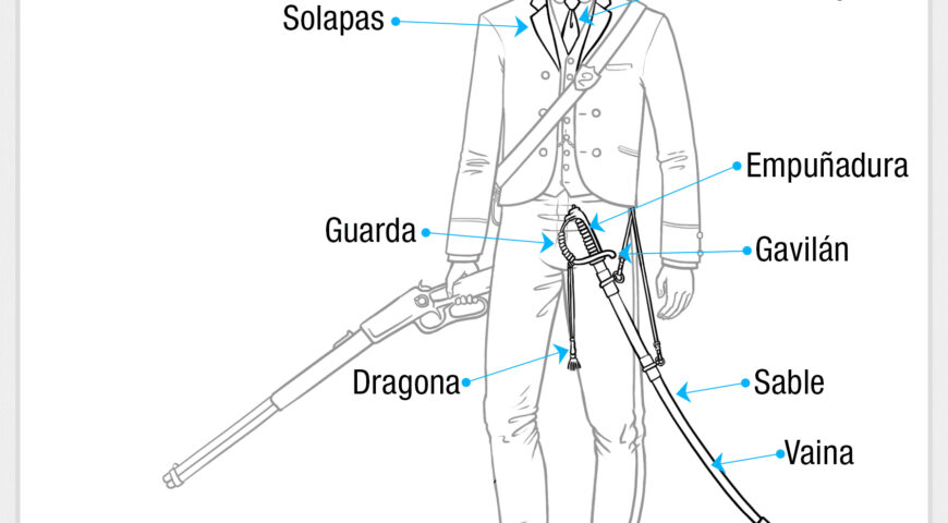 Nomenclatura del traje de charro