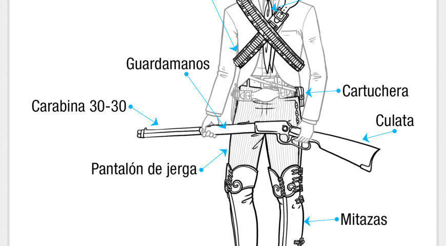 Nomenclatura del traje de charro