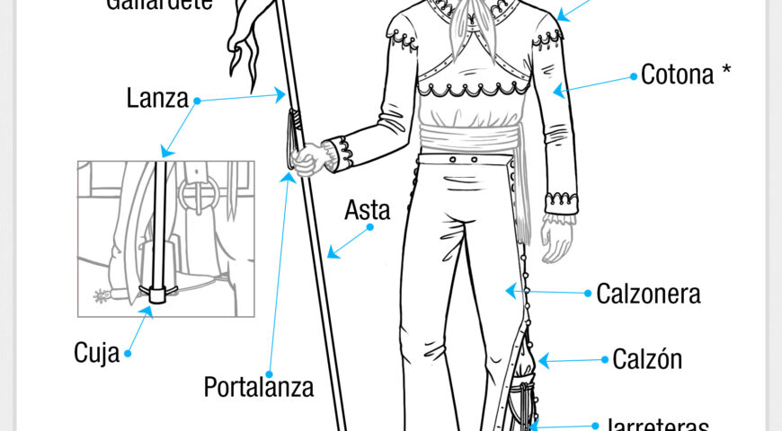 Nomenclatura del traje de charro