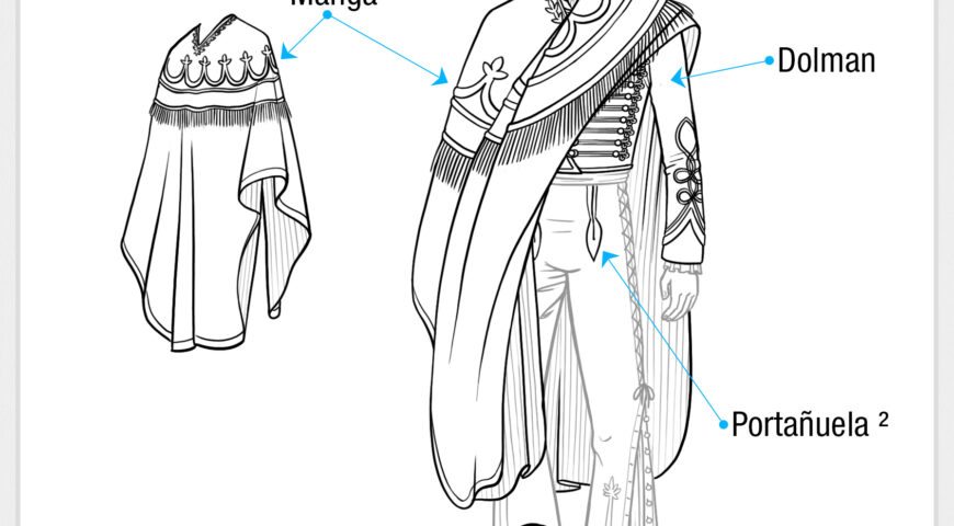 Nomenclatura del traje de charro