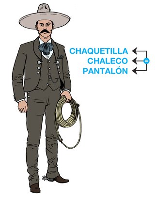 Colores y/o materiales en las tres prendas del traje de charro
