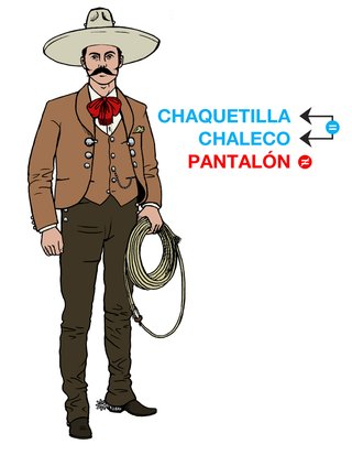 Colores y/o materiales en las tres prendas del traje de charro