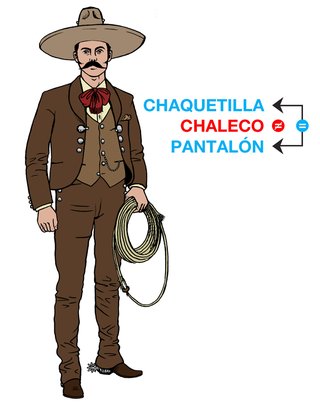 Colores y/o materiales en las tres prendas del traje de charro