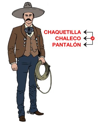 Colores y/o materiales en las tres prendas del traje de charro