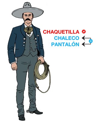 Combinaciones en el traje de charro