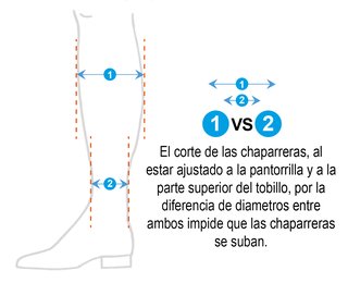 El fuelle en el pantalón charro