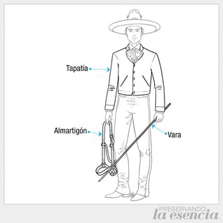 Nomenclatura del traje de charro