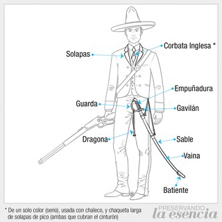 Nomenclatura del traje de charro