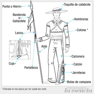 Nomenclatura del traje de charro