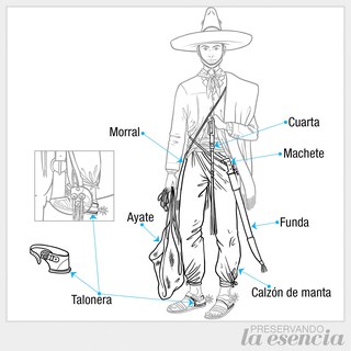 Nomenclatura del traje de charro