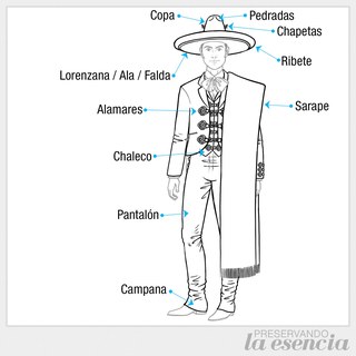 Nomenclatura del traje de charro