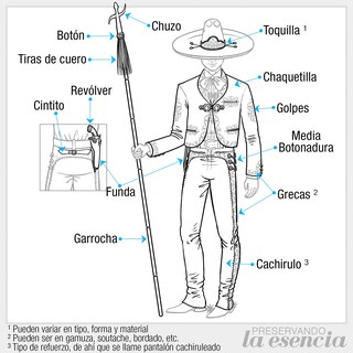 Nomenclatura del traje de charro