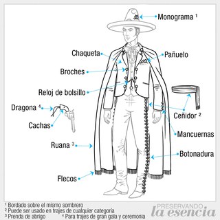 Nomenclatura del traje de charro