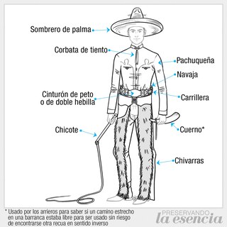Nomenclatura del traje de charro