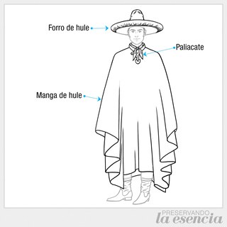Nomenclatura del traje de charro