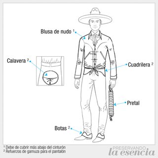 Blusa de nudo, pantalón con refuerzos: calavera, cuadrilera, botas, etc. Pretal para jinetar.
