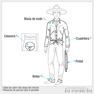 Nomenclatura del traje de charro