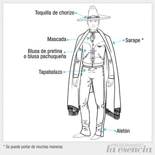 Nomenclatura del traje de charro