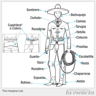 Nomenclatura del traje de charro
