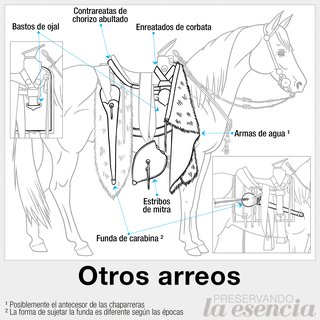 Bastos de ojal, contrareatas de chorizo, enreatados de corbata, armas de agua, estribos de mitra, funda de carabina