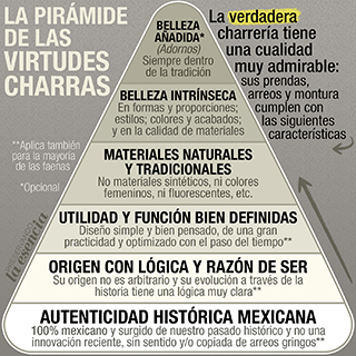 La pirámide de las virtudes charras
