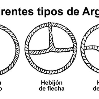 Tipos de argollas para el cincho