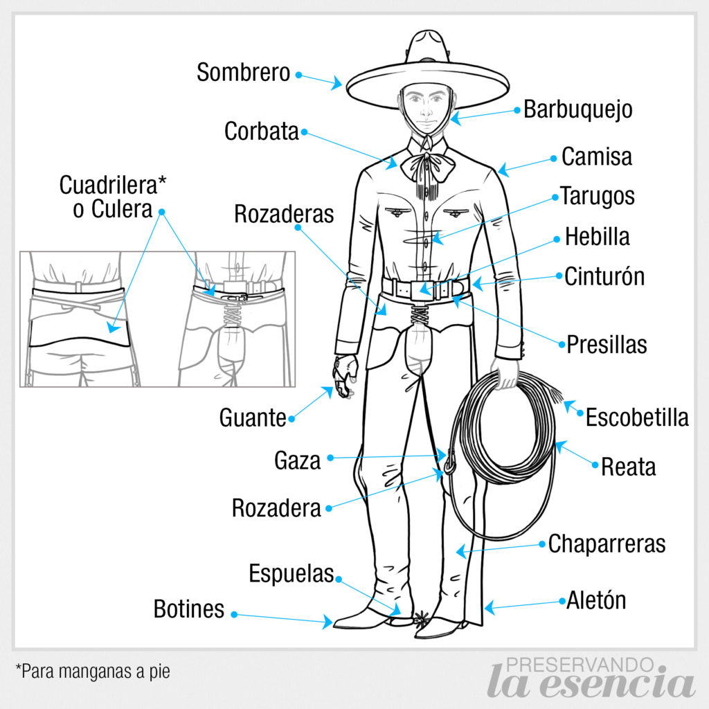 Traje de charro