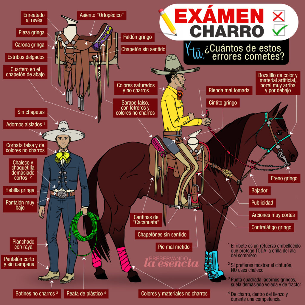 Exámen charro: Errores