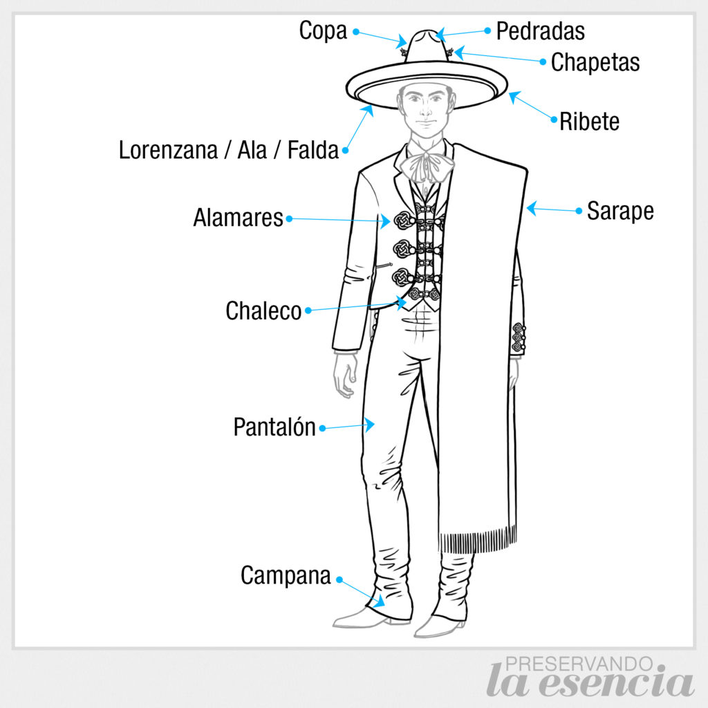 Traje charro de tres piezas con sarape