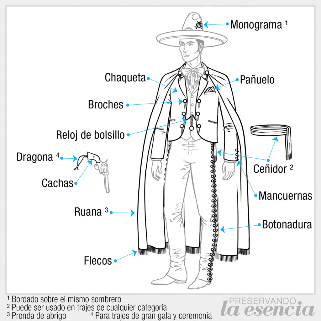 Traje de gala con ruana, ceñidor y revolver con dragona.