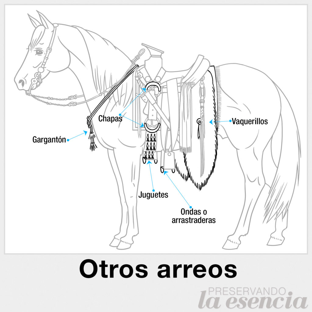 Otros arreos de la silla vaquera mexicana