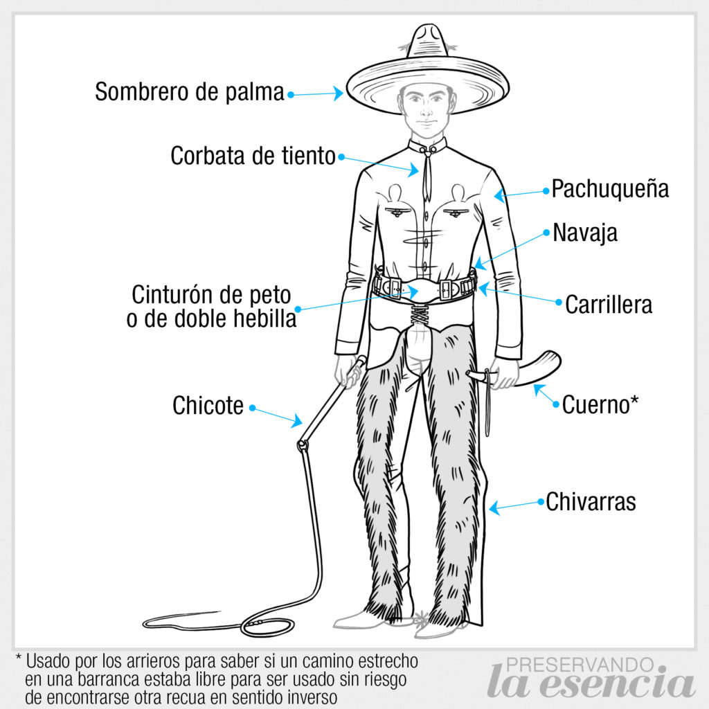 Charro con chivarras, chicote, cuerno, cinturón de peto y carrillera, navaja, corbata de tiento y sombrero de palma.