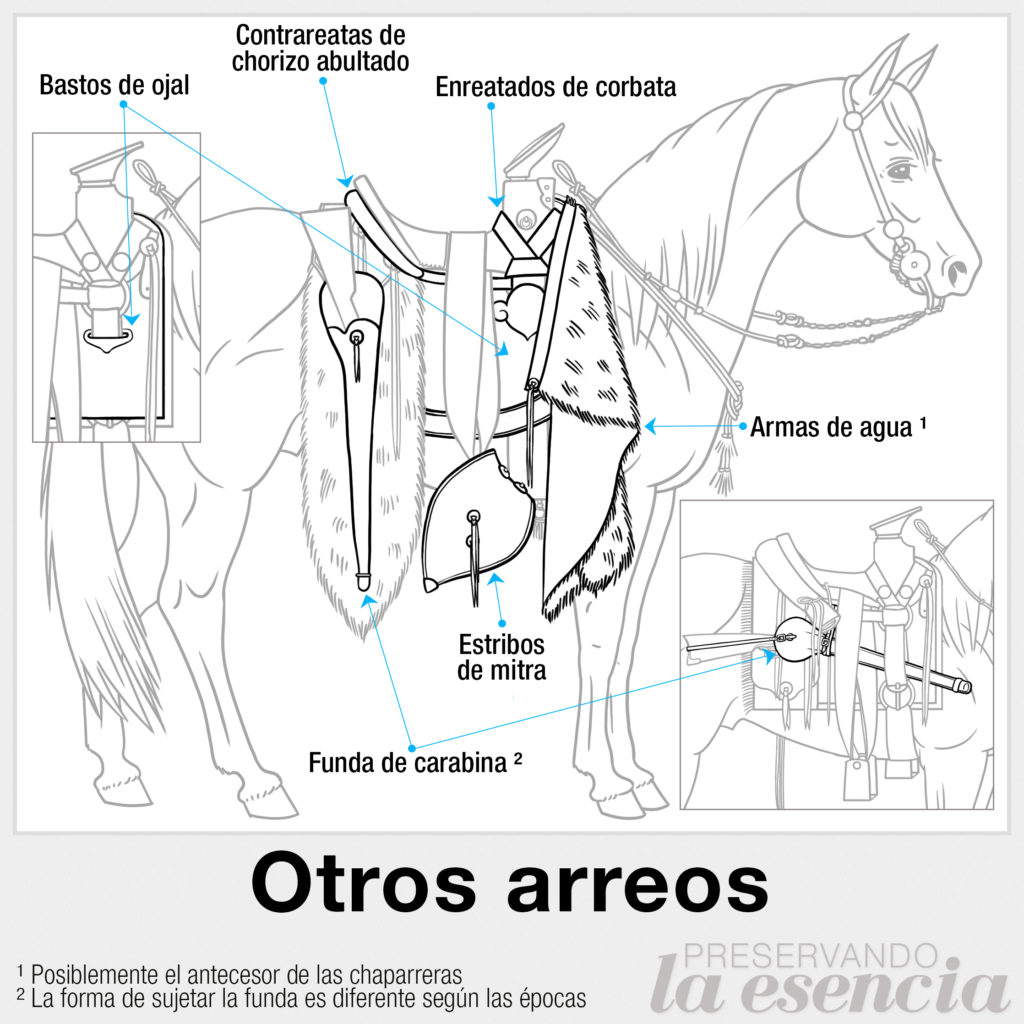 Bastos de ojal, contrareatas de chorizo, enreatados de corbata, armas de agua, estribos de mitra, funda de carabina