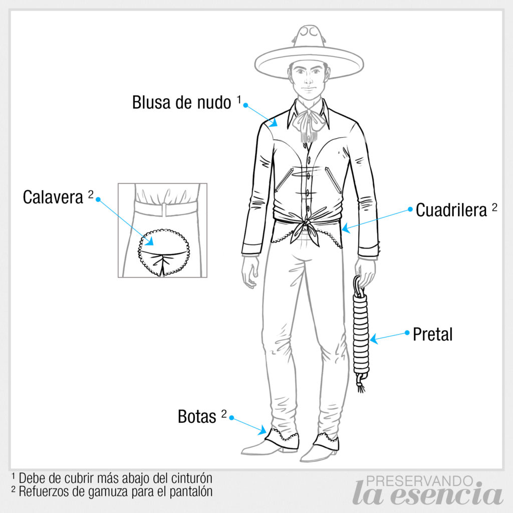 Blusa de nudo, pantalón con refuerzos: calavera, cuadrilera, botas, etc. Pretal para jinetar.