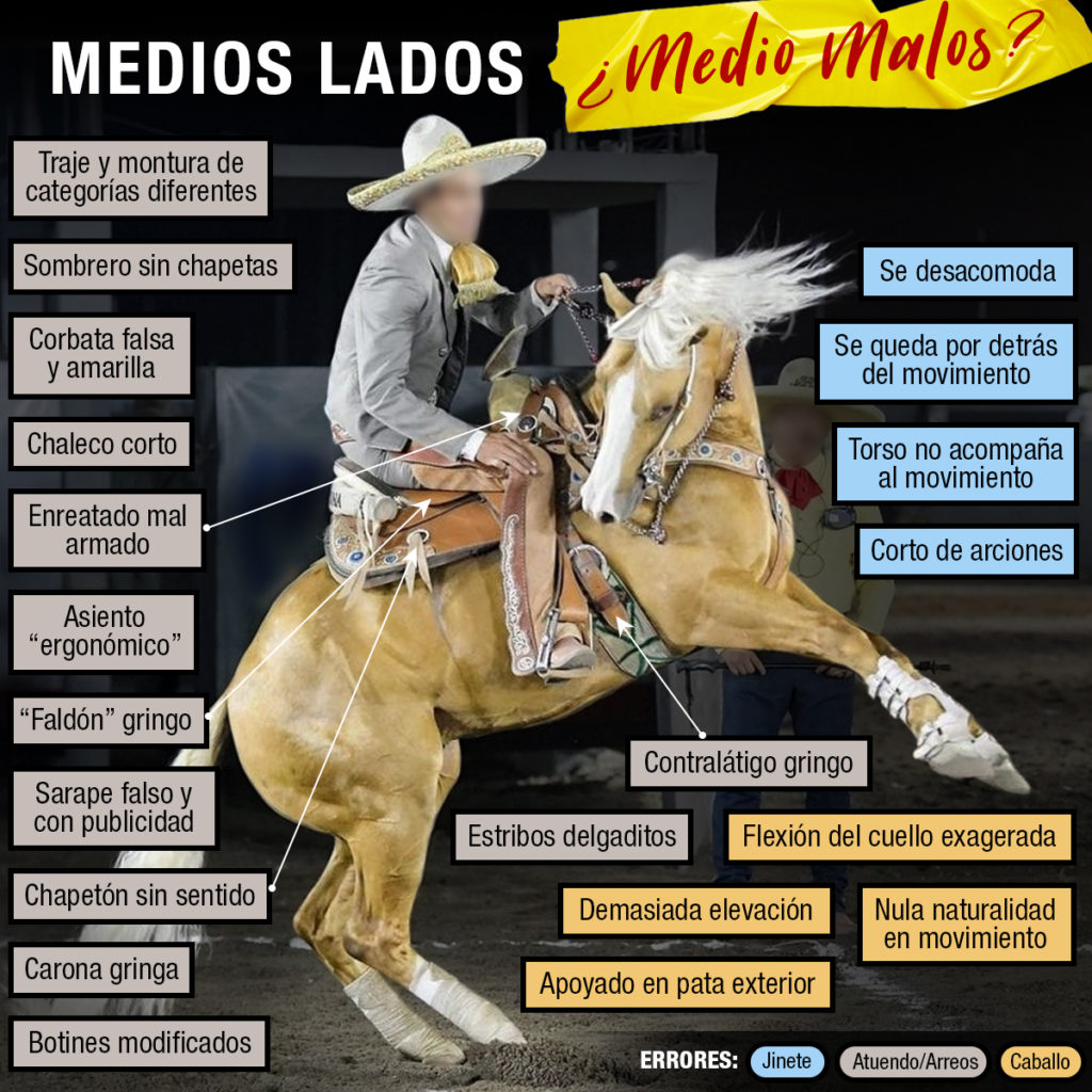 Los medios lados, ¿Medio Malos?